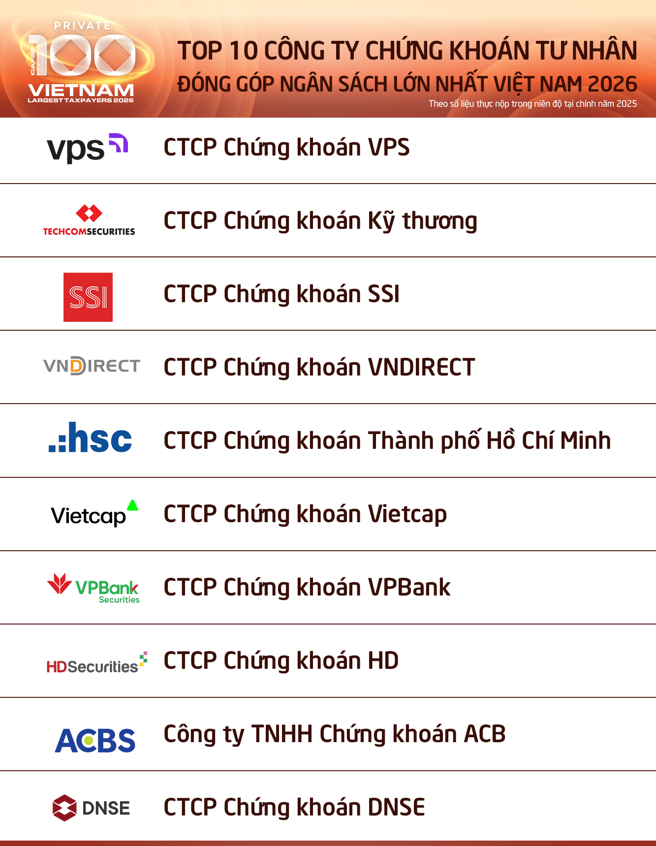 top-10-ctck-tu-nhan-1785045475595316640241.png
