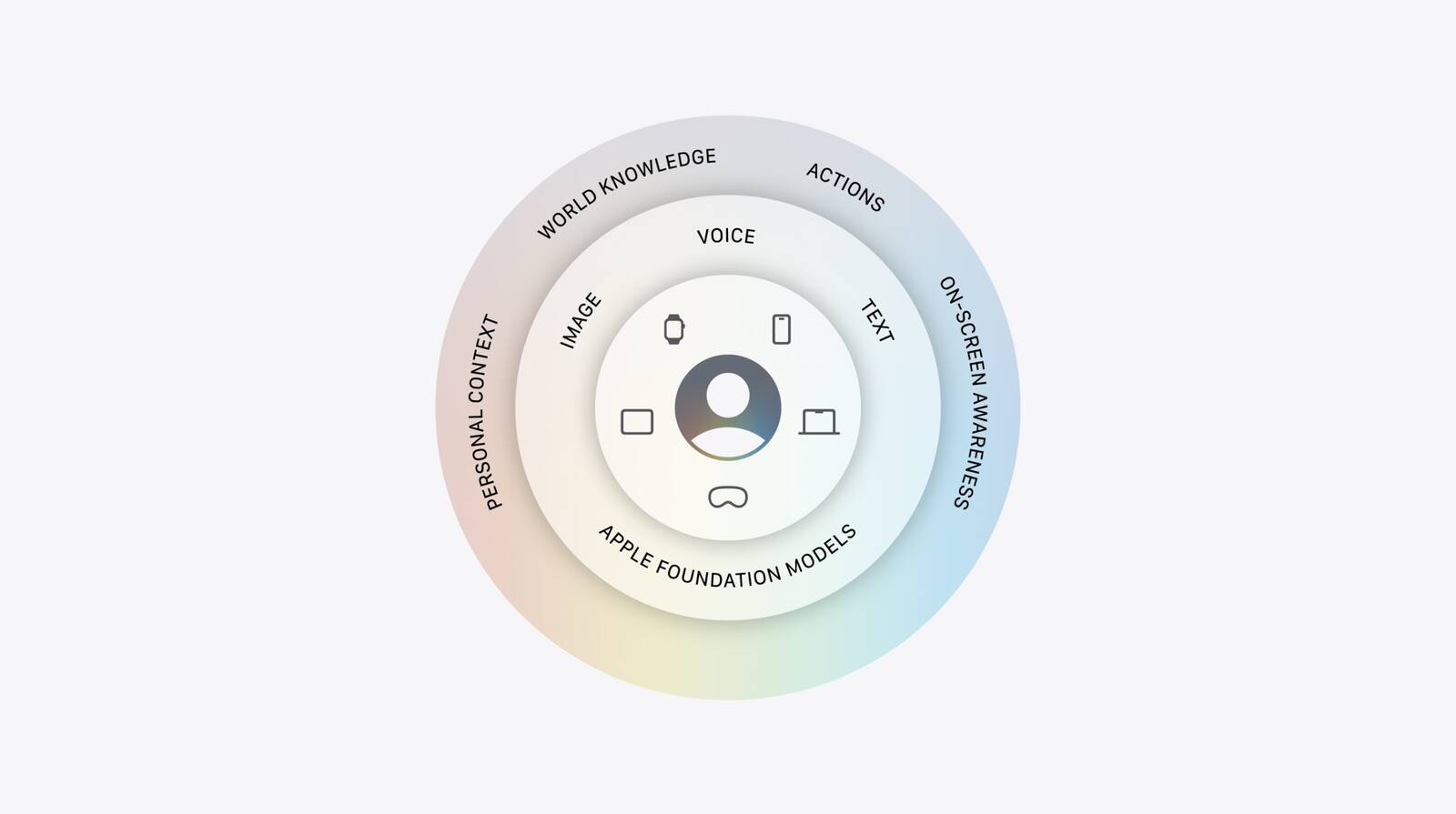 apple-intelligence-architecture.jpg